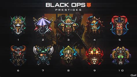 Call of Duty: Black Ops 4: List of Prestige Emblems  